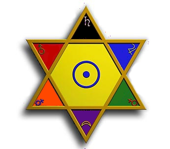 Hexagram planet