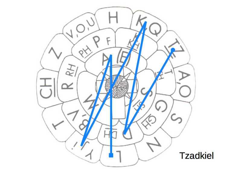 Zadkiel