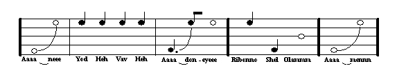 IHVH ADNI (melodia)